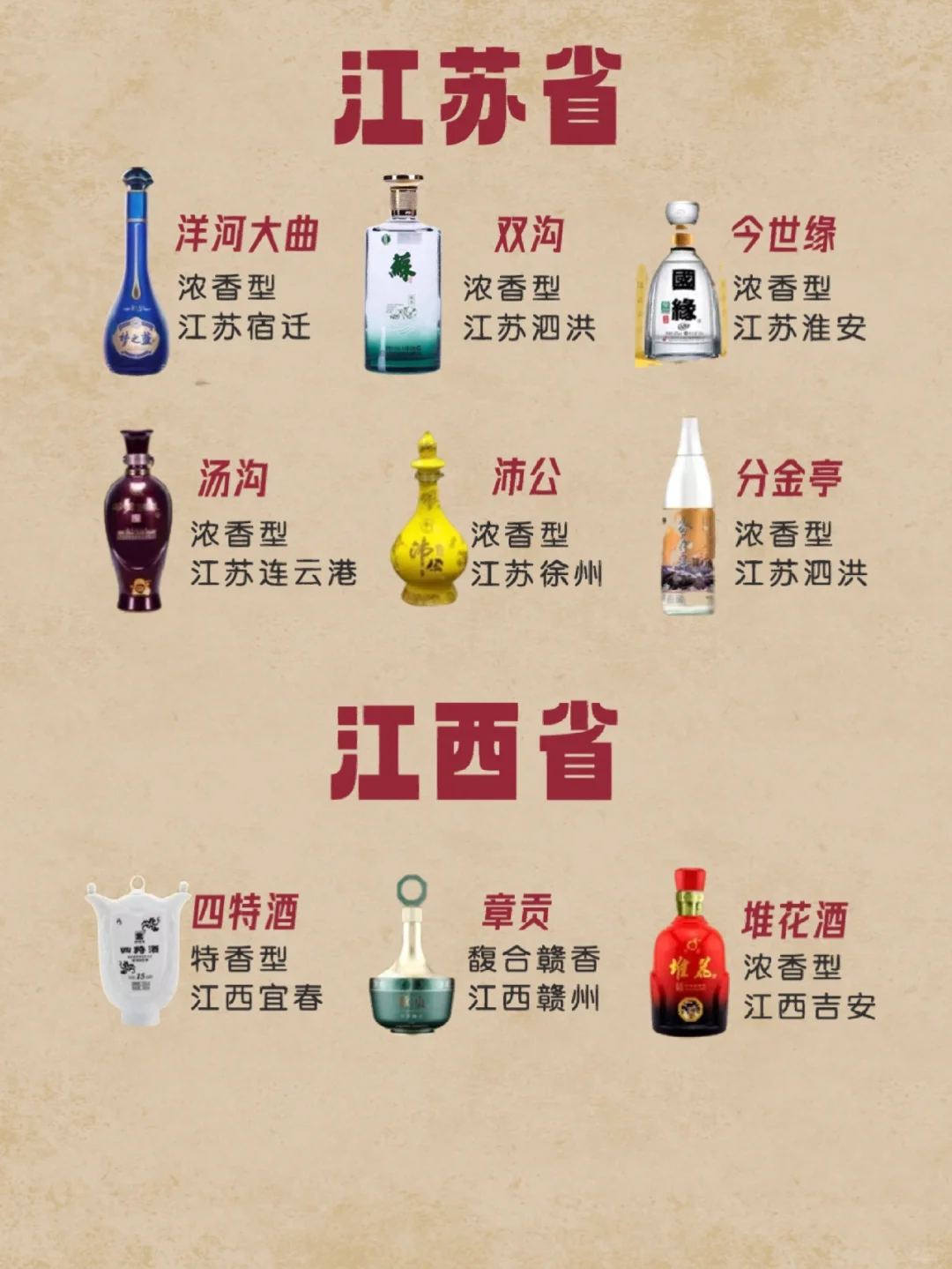 中国各地区名优白酒汇总