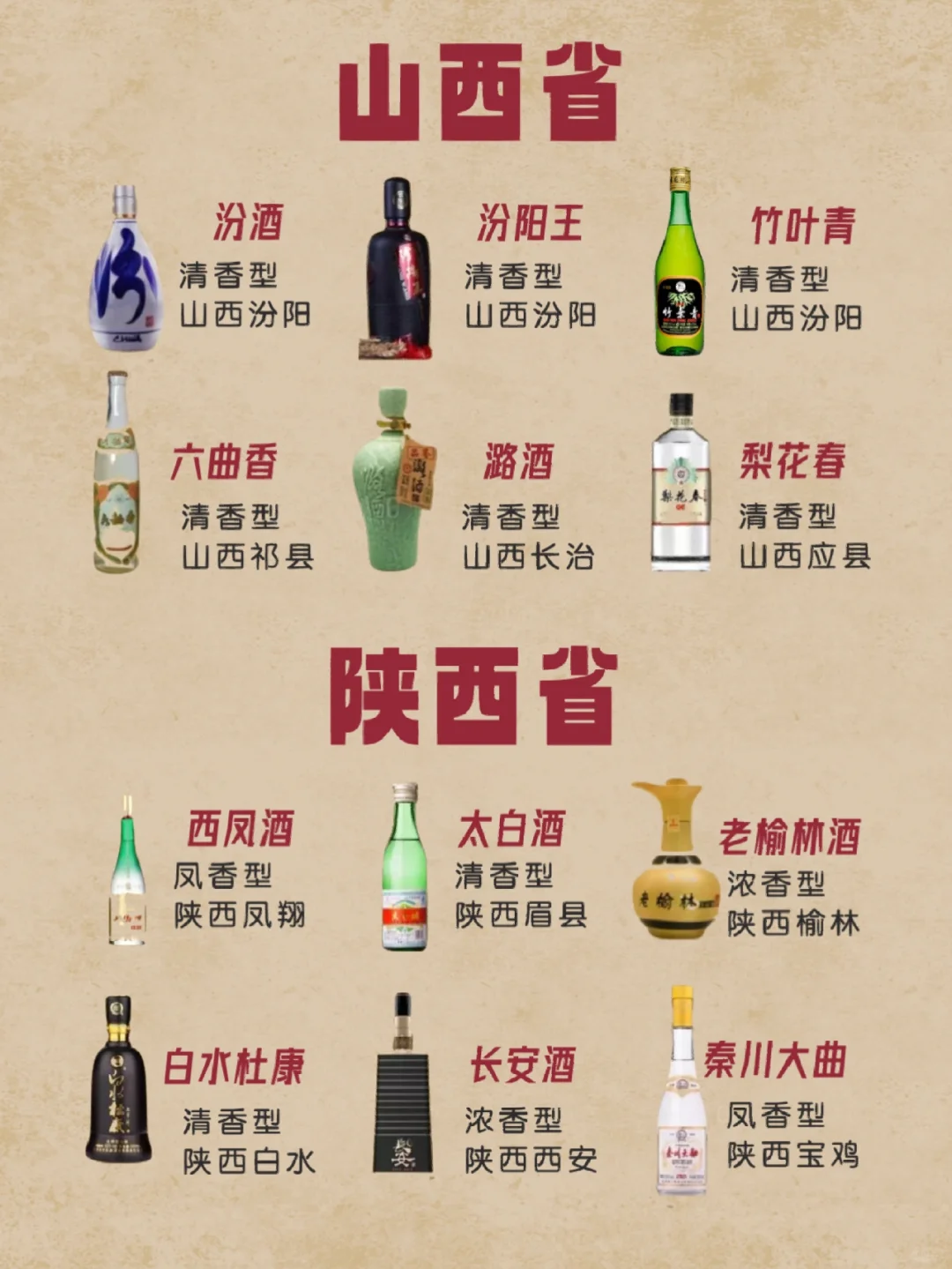 中国各地区名优白酒汇总