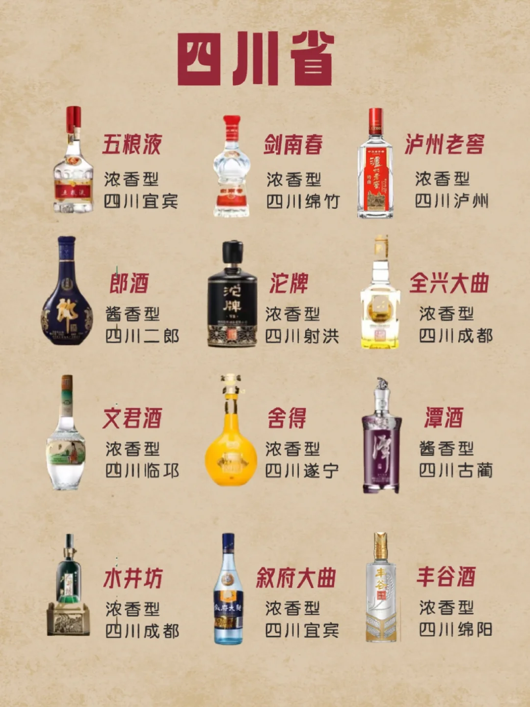 中国各地区名优白酒汇总
