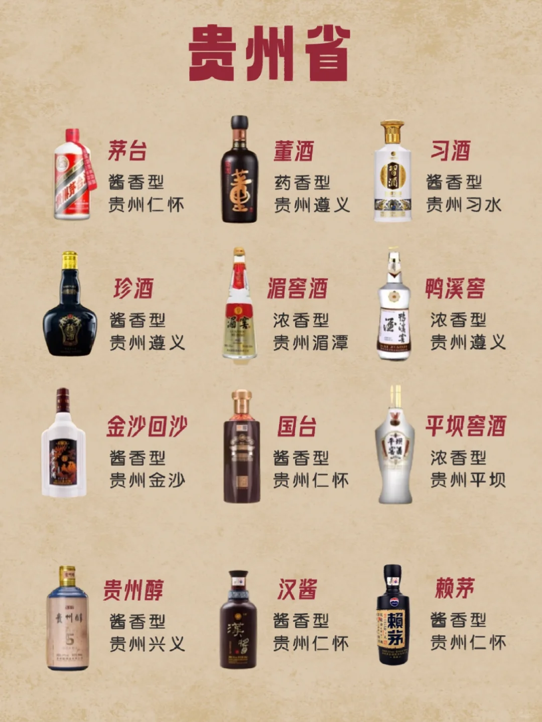 中国各地区名优白酒汇总