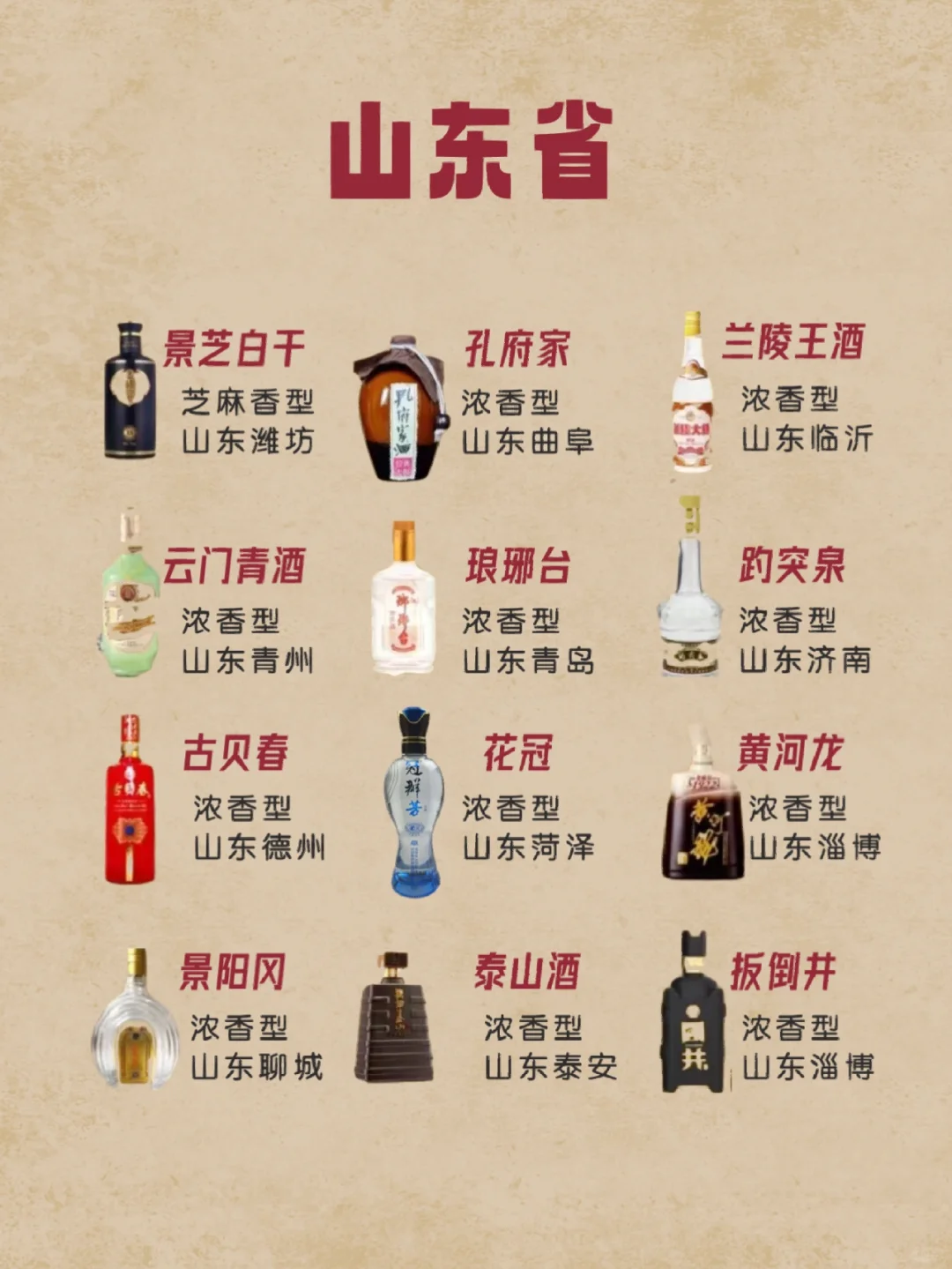 中国各地区名优白酒汇总