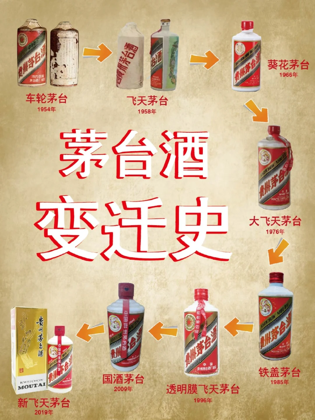 带你了解茅台酒的变迁史