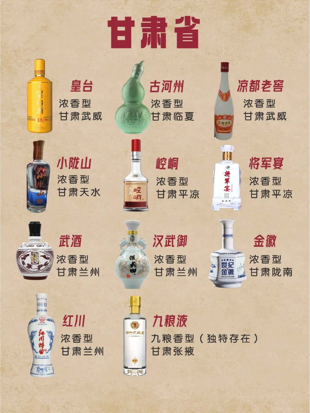中国各地白酒汇总—续篇