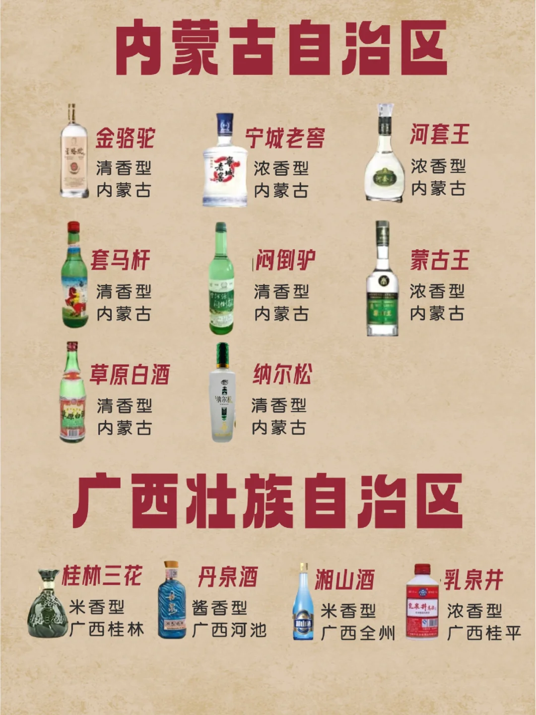 中国各地白酒汇总—续篇