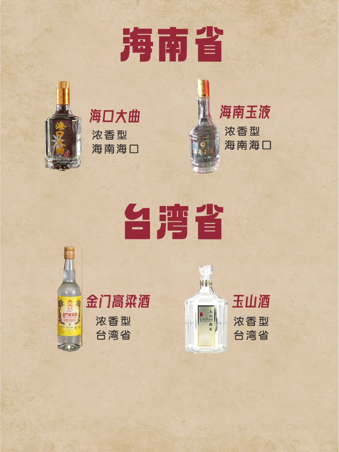 中国各地白酒汇总—续篇