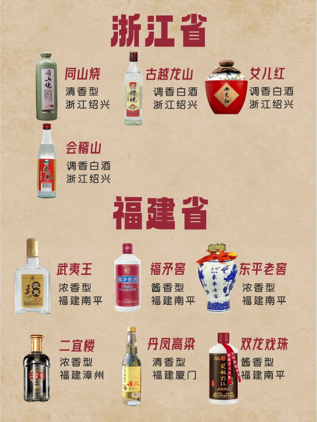 中国各地白酒汇总—续篇