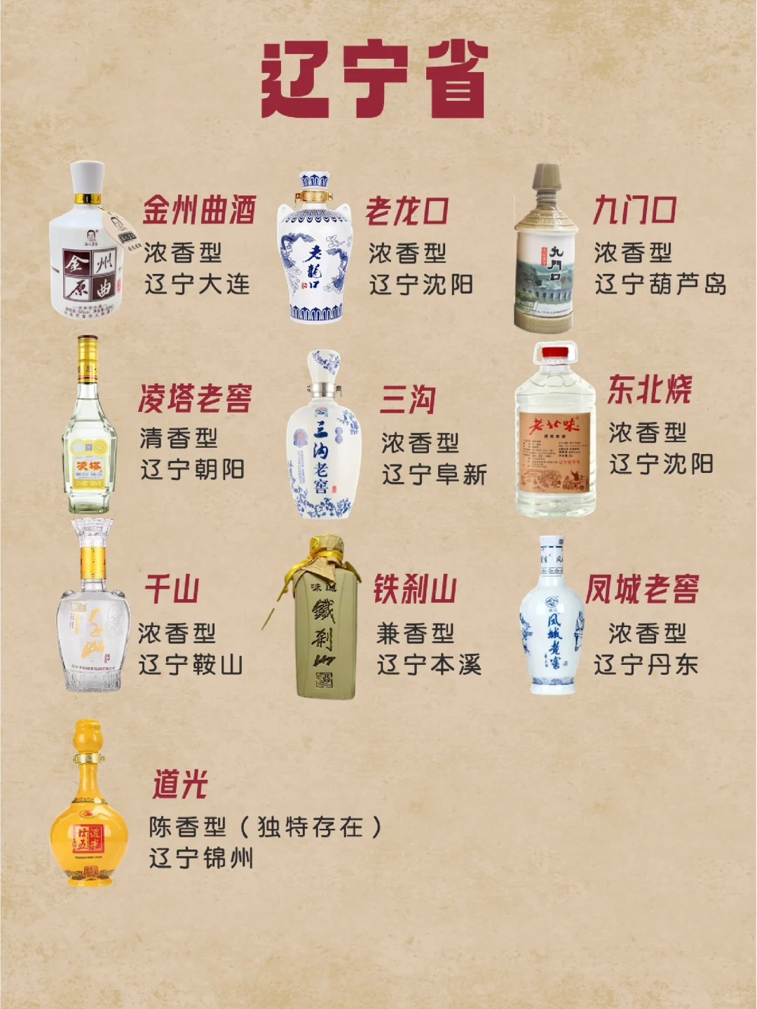 中国各地白酒汇总—续篇