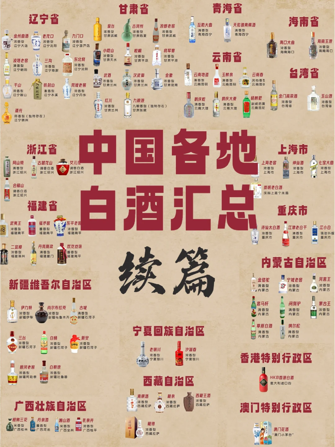 中国各地白酒汇总—续篇
