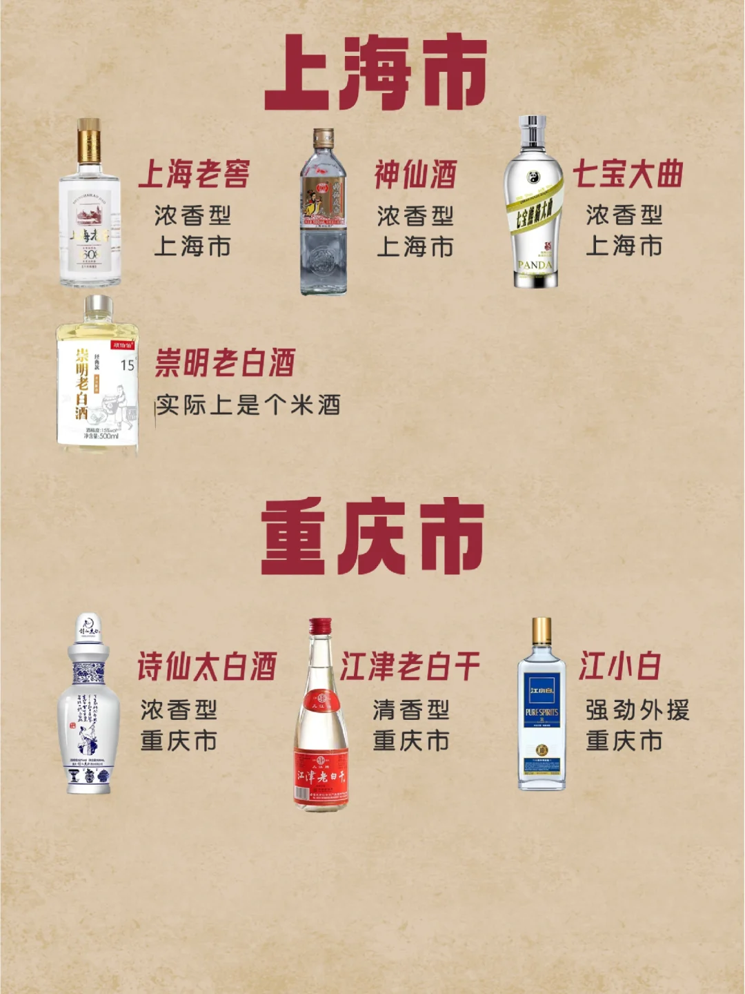 中国各地白酒汇总—续篇
