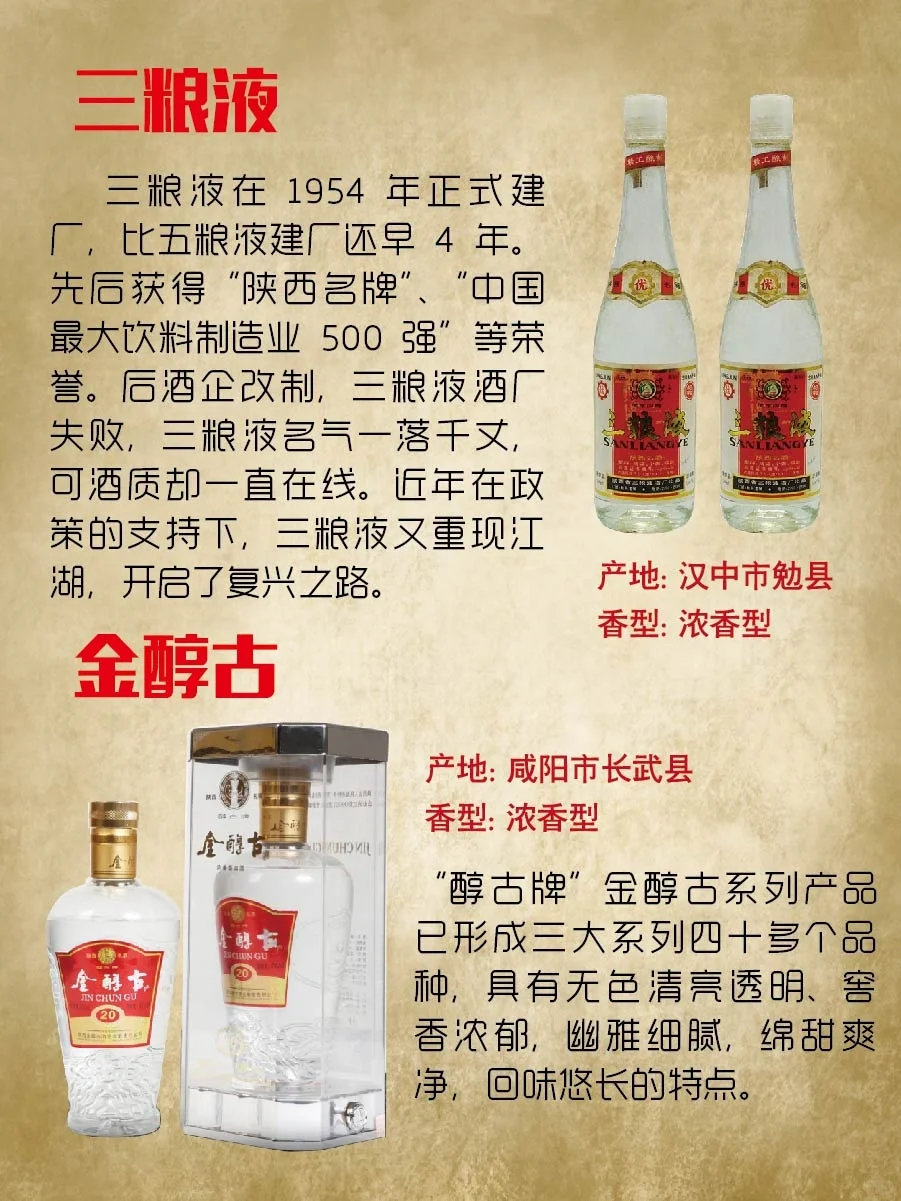 陕西白酒—了解吗？