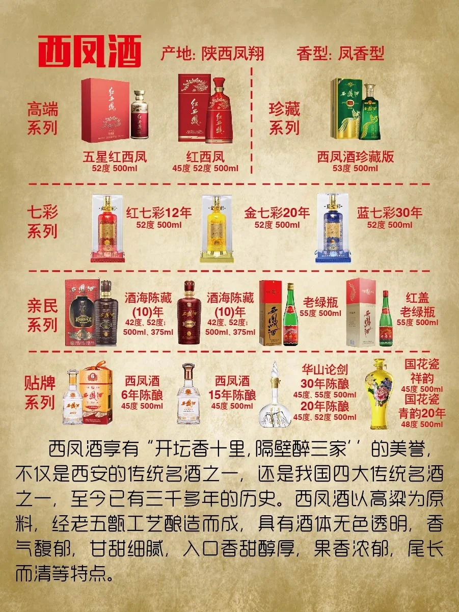 陕西白酒—了解吗？