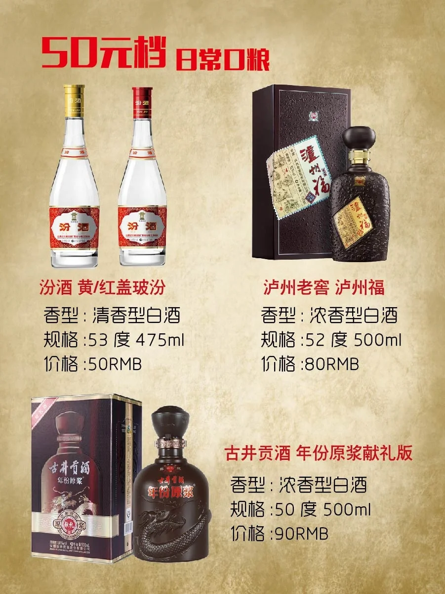 300元以下用酒清单🎗聚会屯酒日常口粮