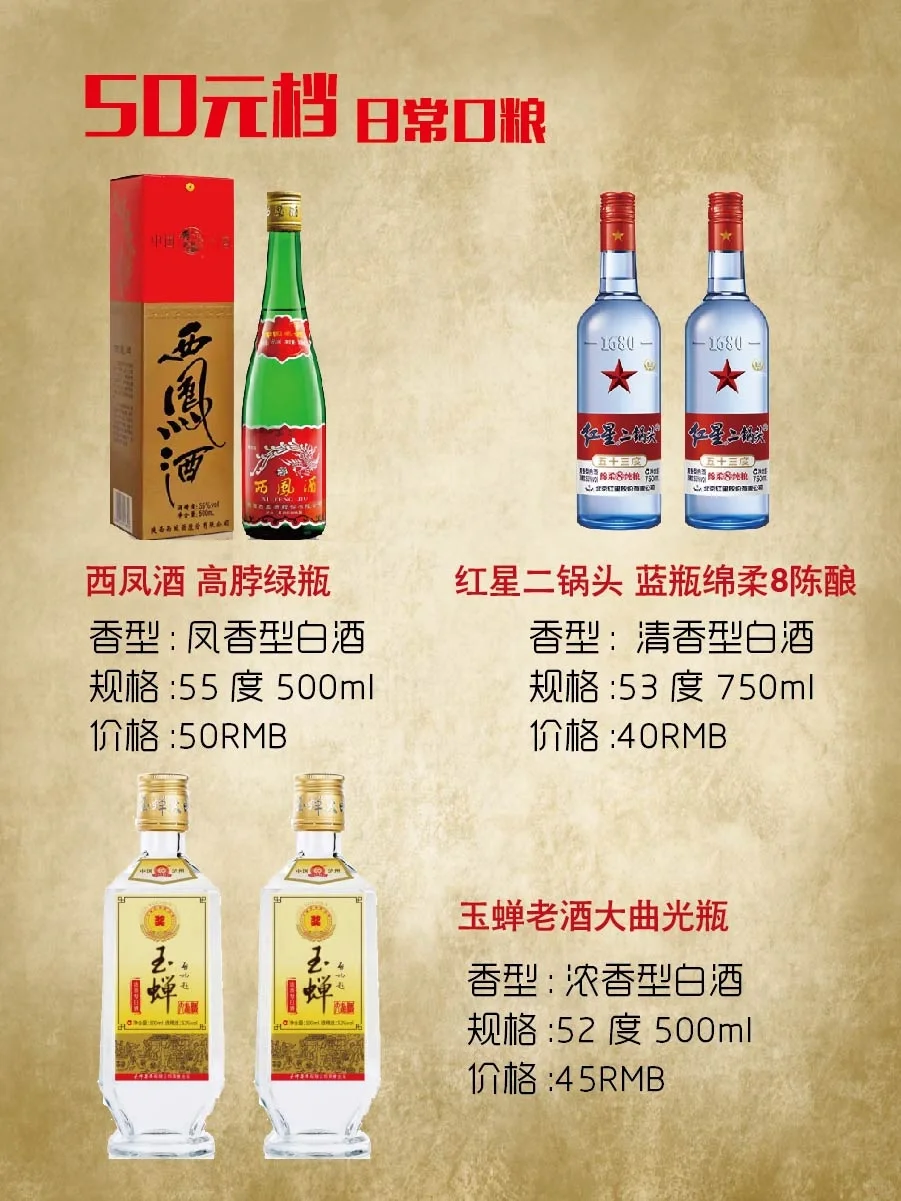 300元以下用酒清单🎗聚会屯酒日常口粮