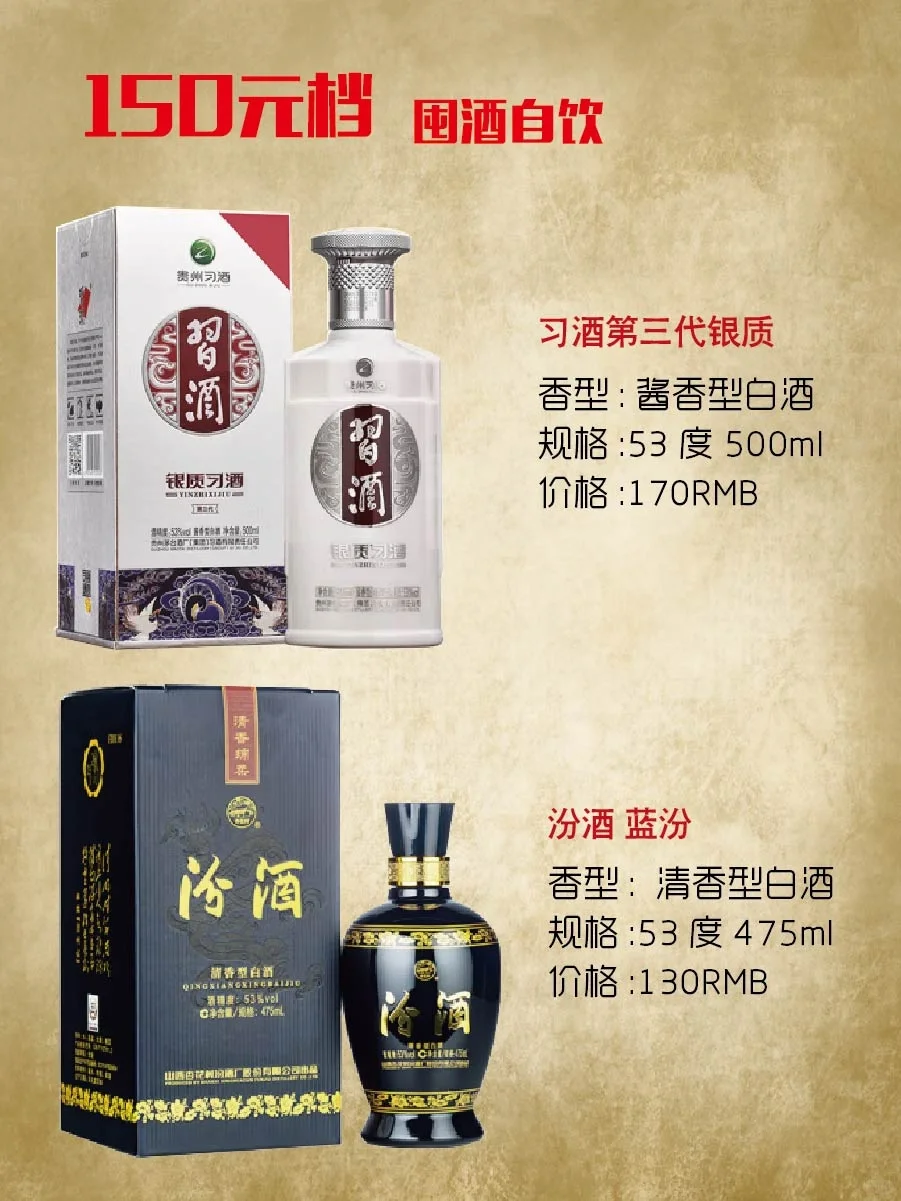 300元以下用酒清单🎗聚会屯酒日常口粮