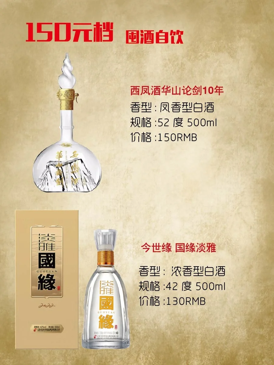 300元以下用酒清单🎗聚会屯酒日常口粮