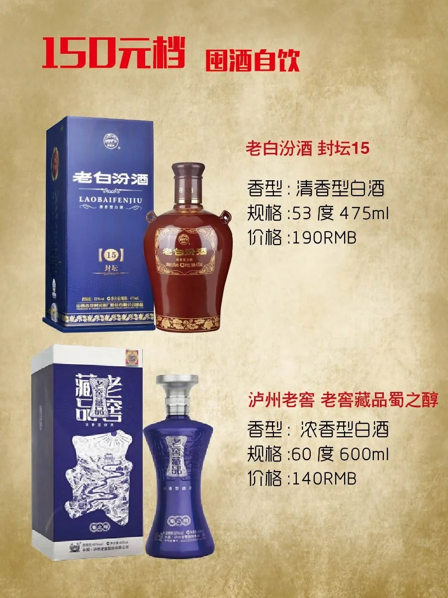 300元以下用酒清单🎗聚会屯酒日常口粮