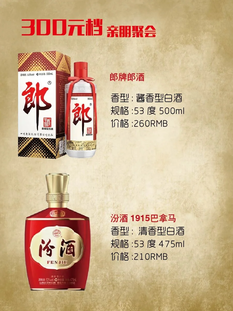 300元以下用酒清单🎗聚会屯酒日常口粮