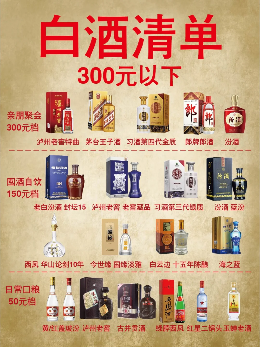 300元以下用酒清单🎗聚会屯酒日常口粮