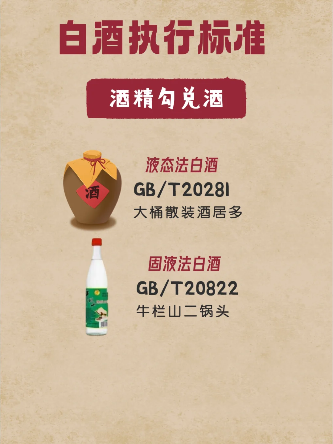如何识别纯粮酒和酒精勾兑酒！-执行标准