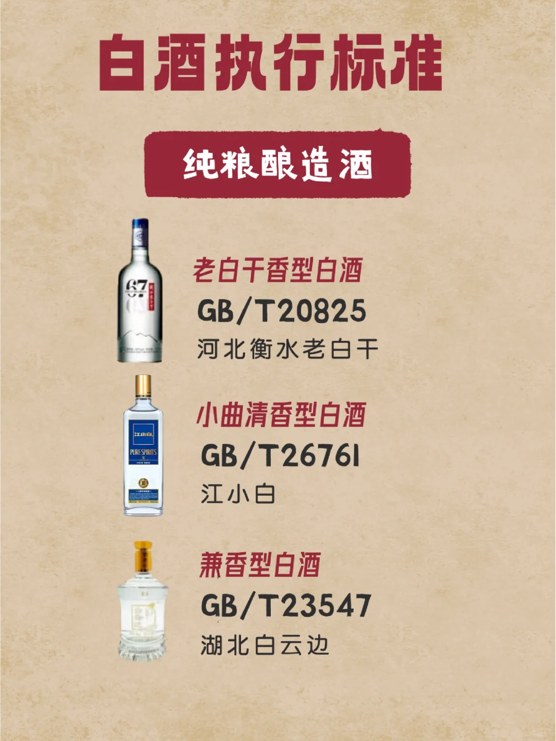 如何识别纯粮酒和酒精勾兑酒！-执行标准