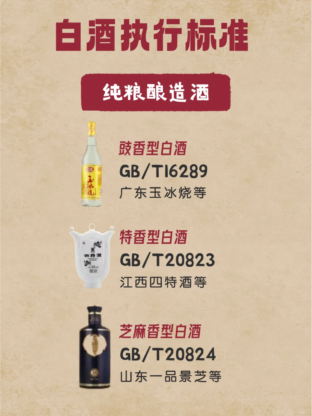 如何识别纯粮酒和酒精勾兑酒！-执行标准
