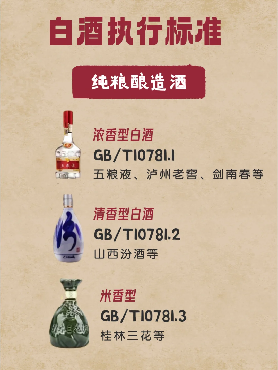 如何识别纯粮酒和酒精勾兑酒！-执行标准