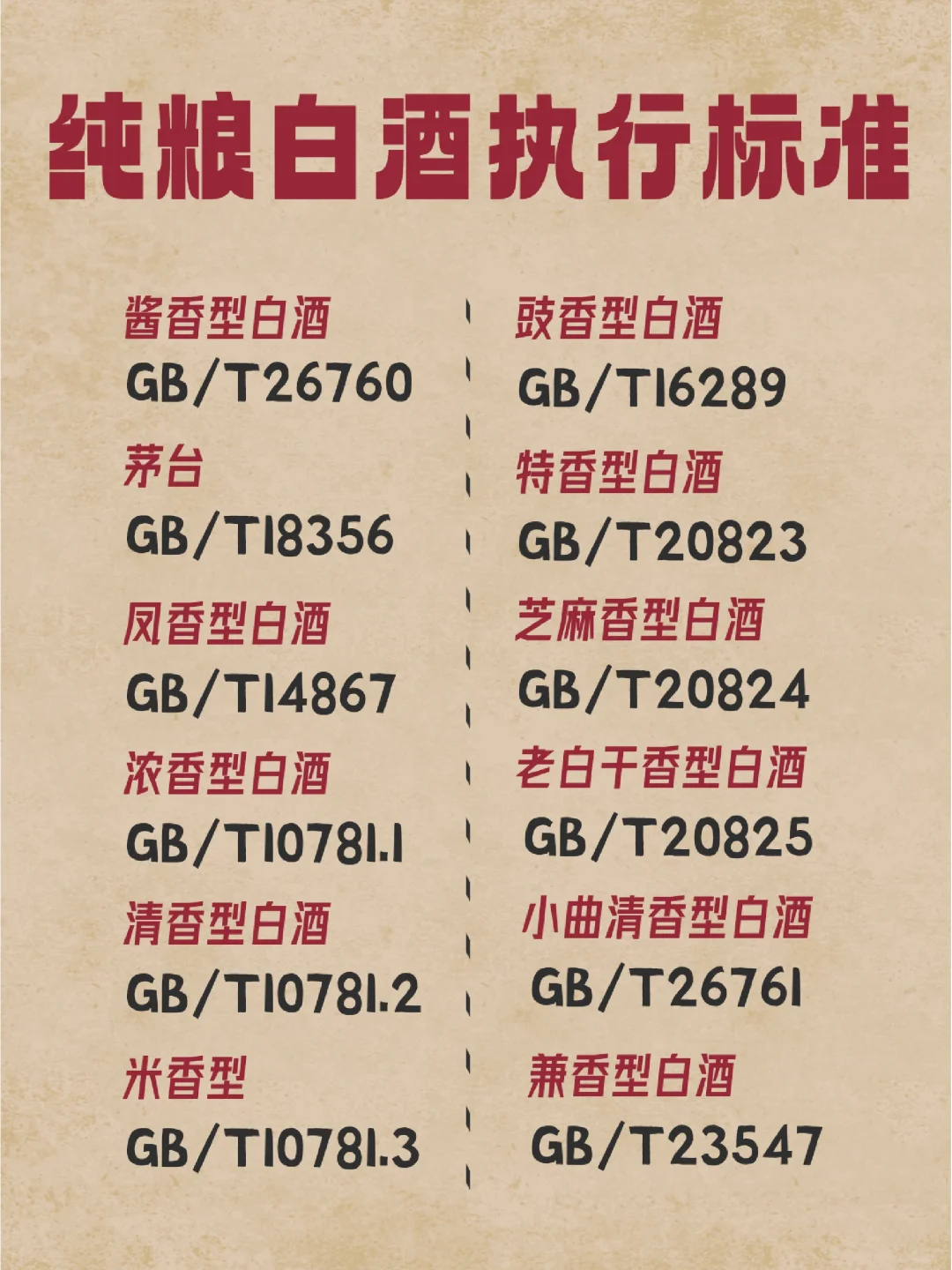 如何识别纯粮酒和酒精勾兑酒！-执行标准
