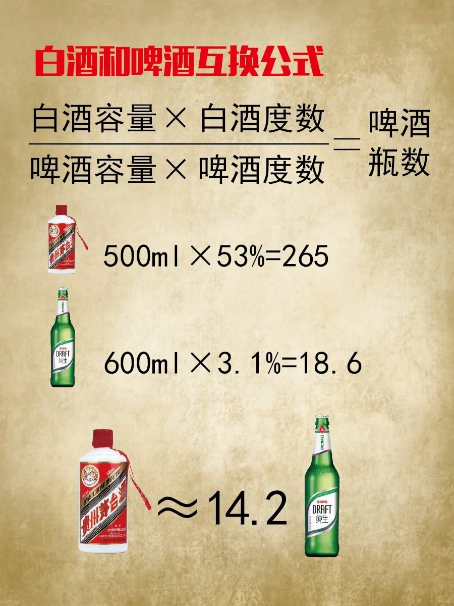 白酒和啤酒怎样喝才公平