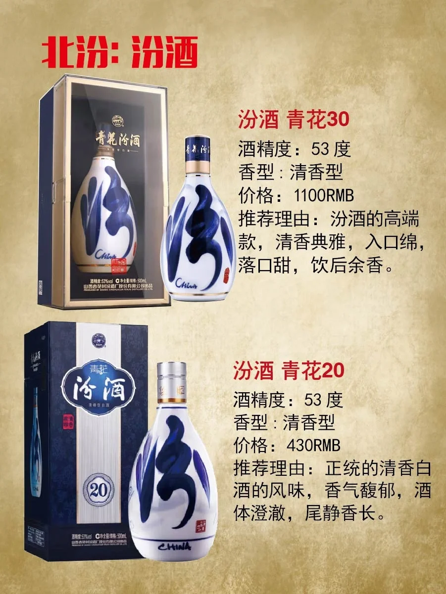 “南楼北汾”是指啥酒？