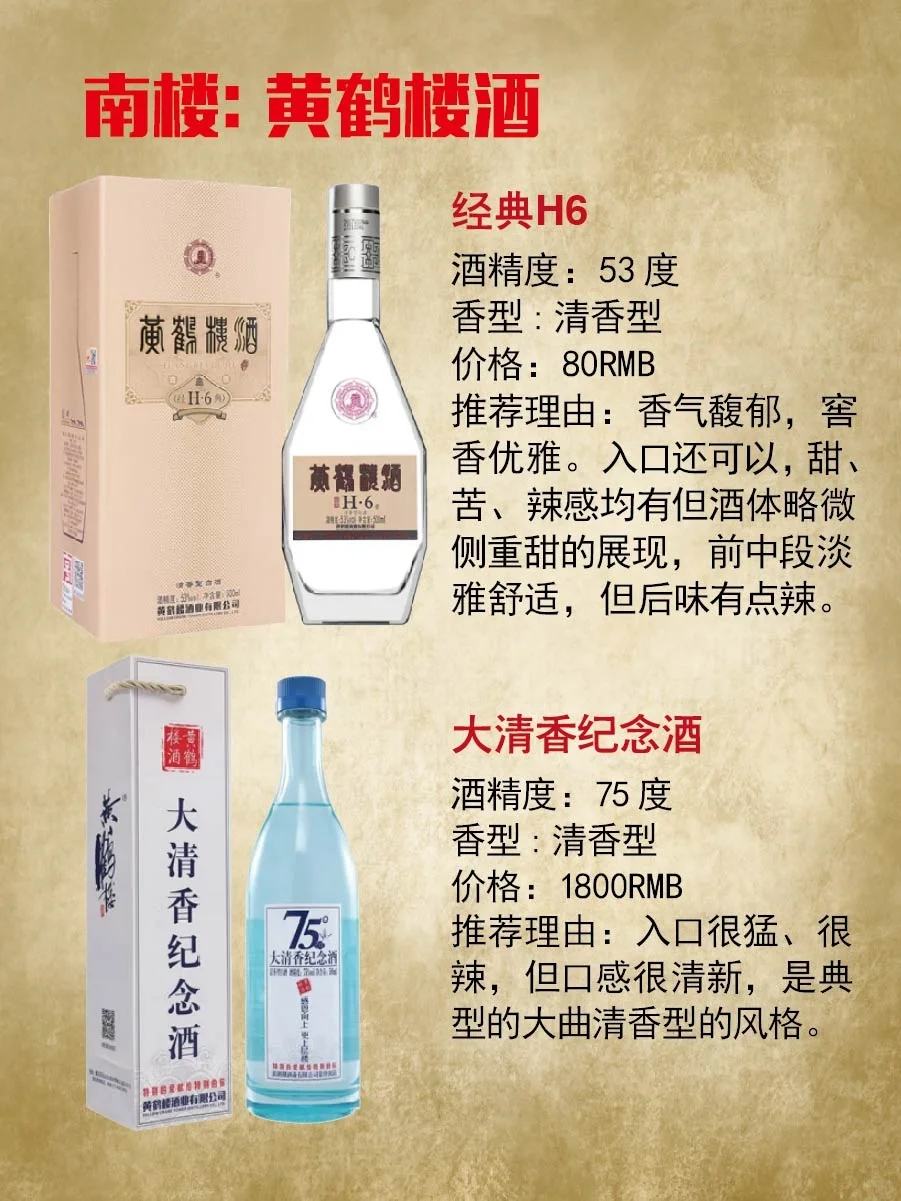 “南楼北汾”是指啥酒？