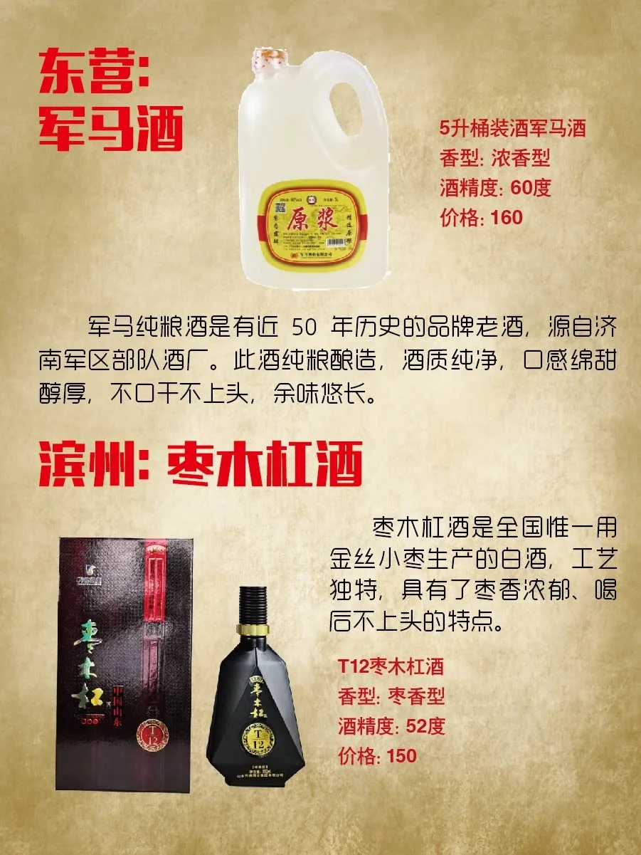 山东白酒汇总🎗简版—不全🙏见谅
