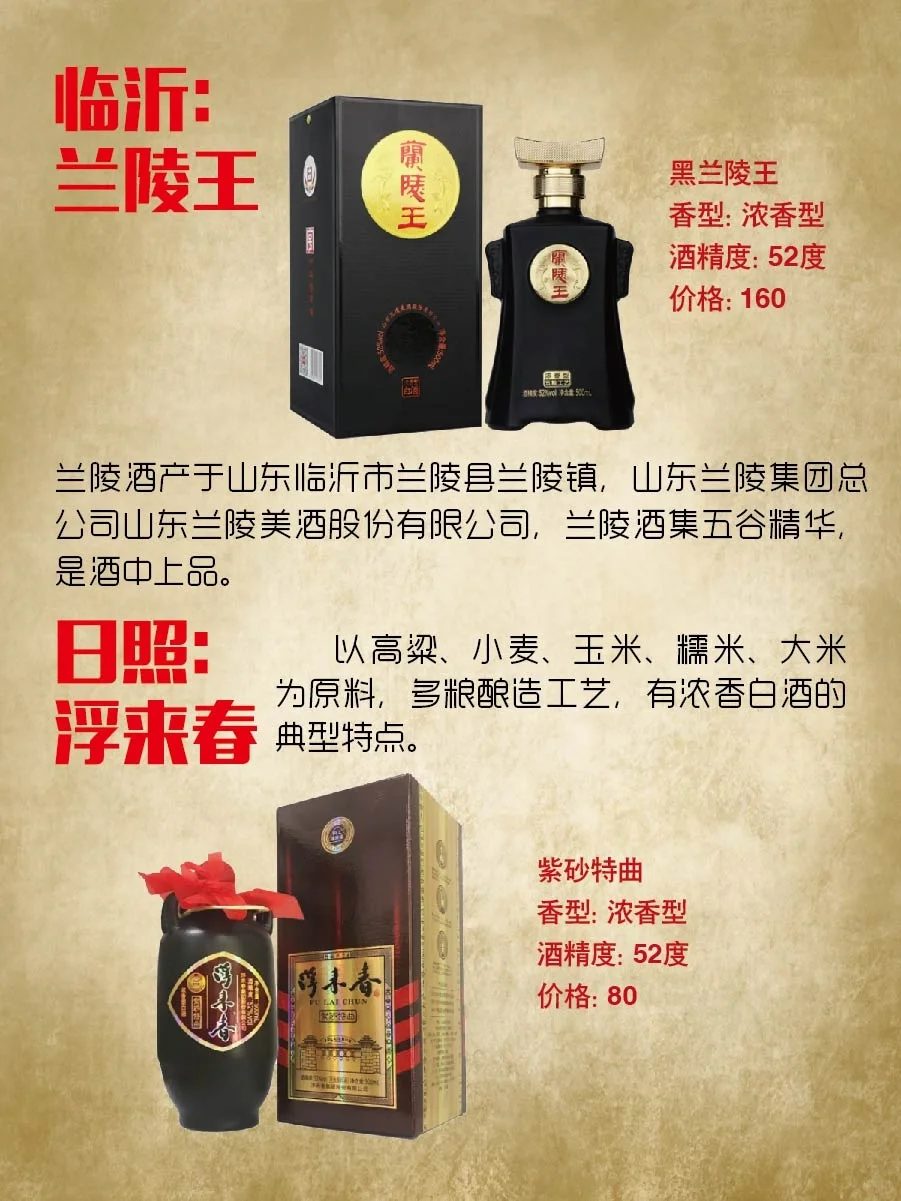山东白酒汇总🎗简版—不全🙏见谅