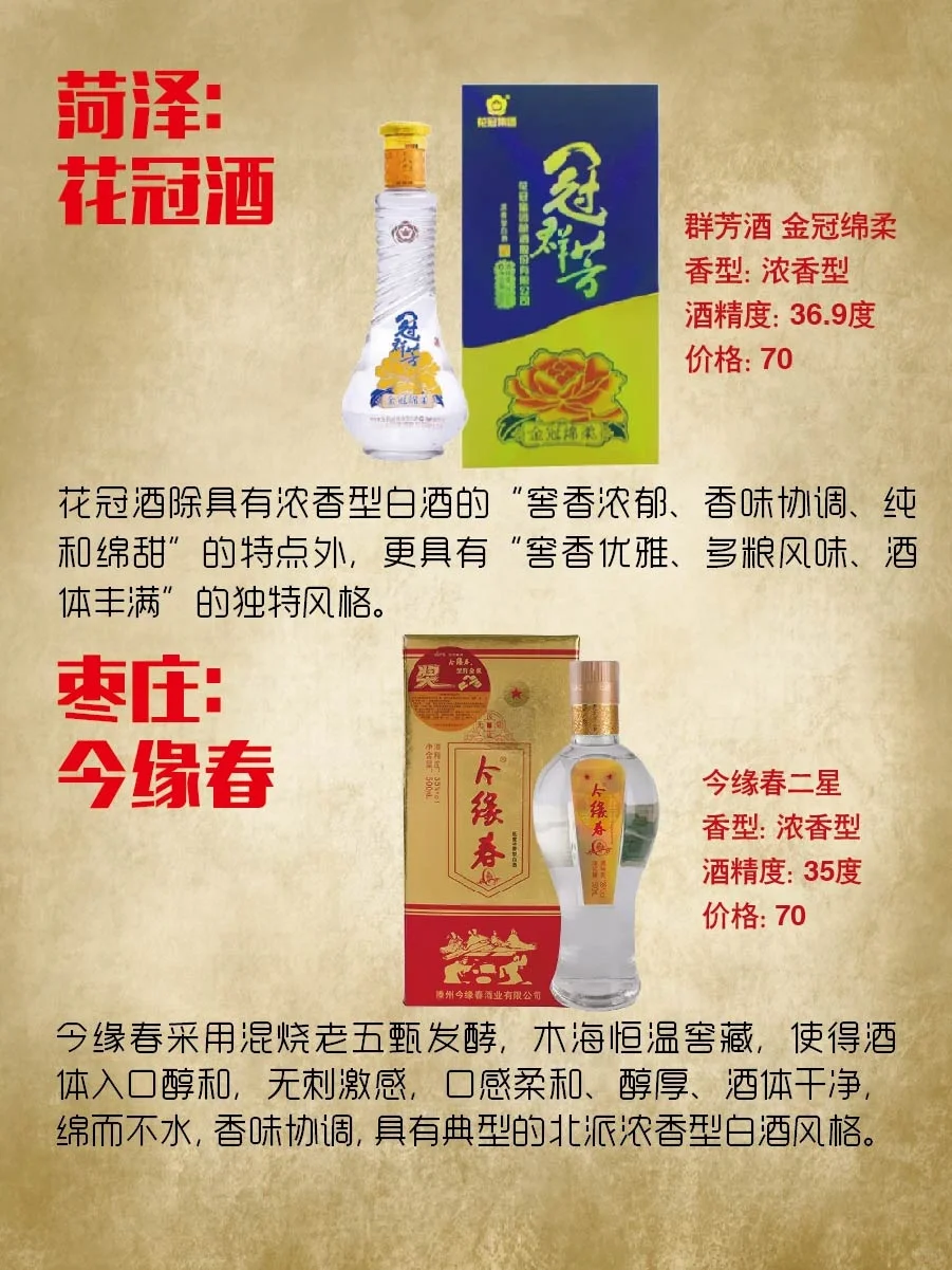山东白酒汇总🎗简版—不全🙏见谅