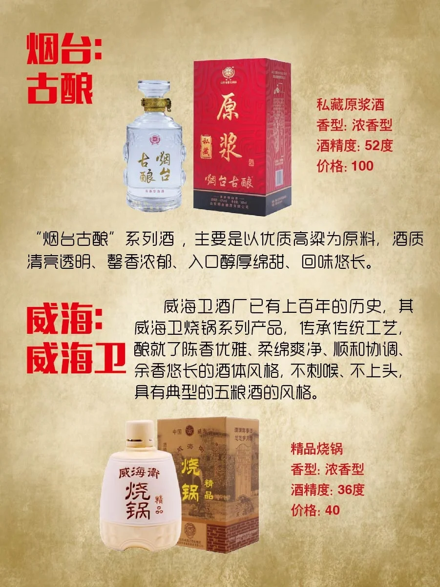 山东白酒汇总🎗简版—不全🙏见谅