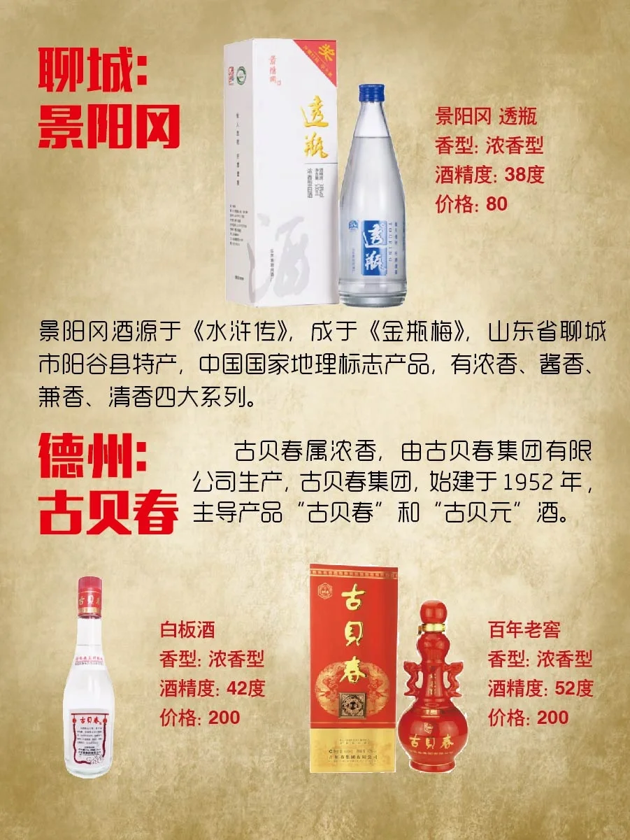 山东白酒汇总🎗简版—不全🙏见谅