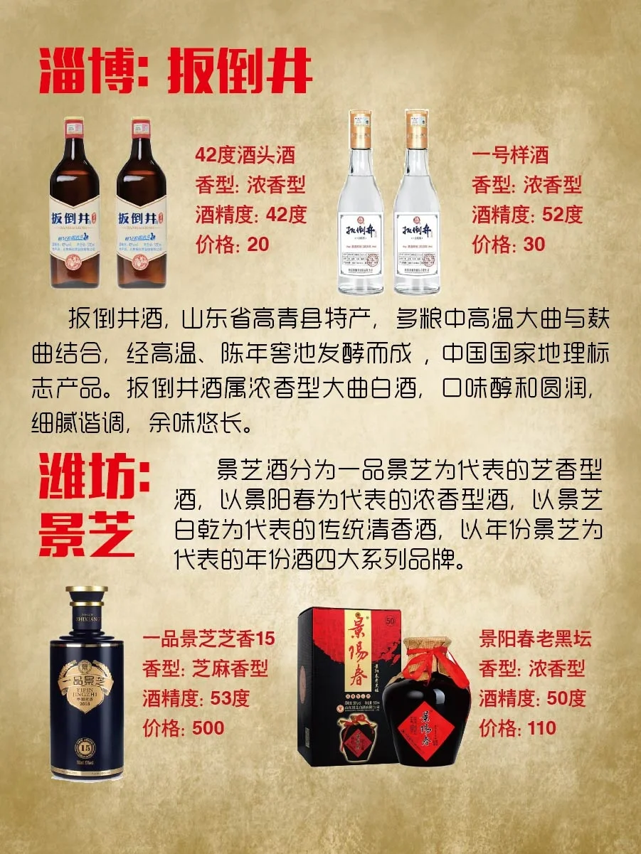 山东白酒汇总🎗简版—不全🙏见谅