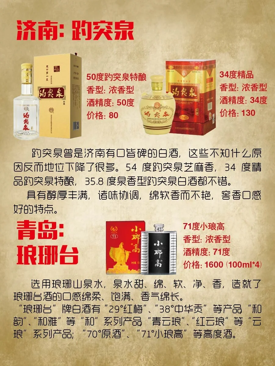 山东白酒汇总🎗简版—不全🙏见谅