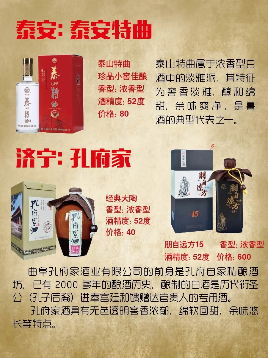 山东白酒汇总🎗简版—不全🙏见谅