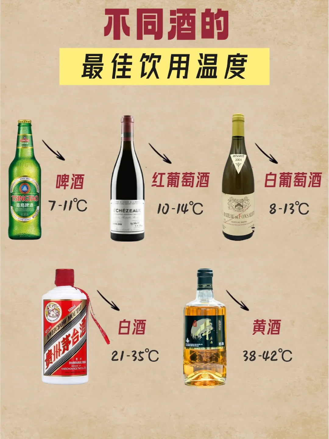 不同类型酒的最佳饮用温度