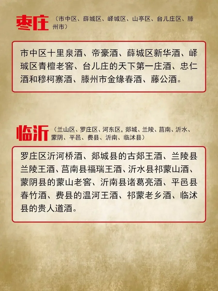 🎗山东16地市白酒盘点🏆全部出镜✌