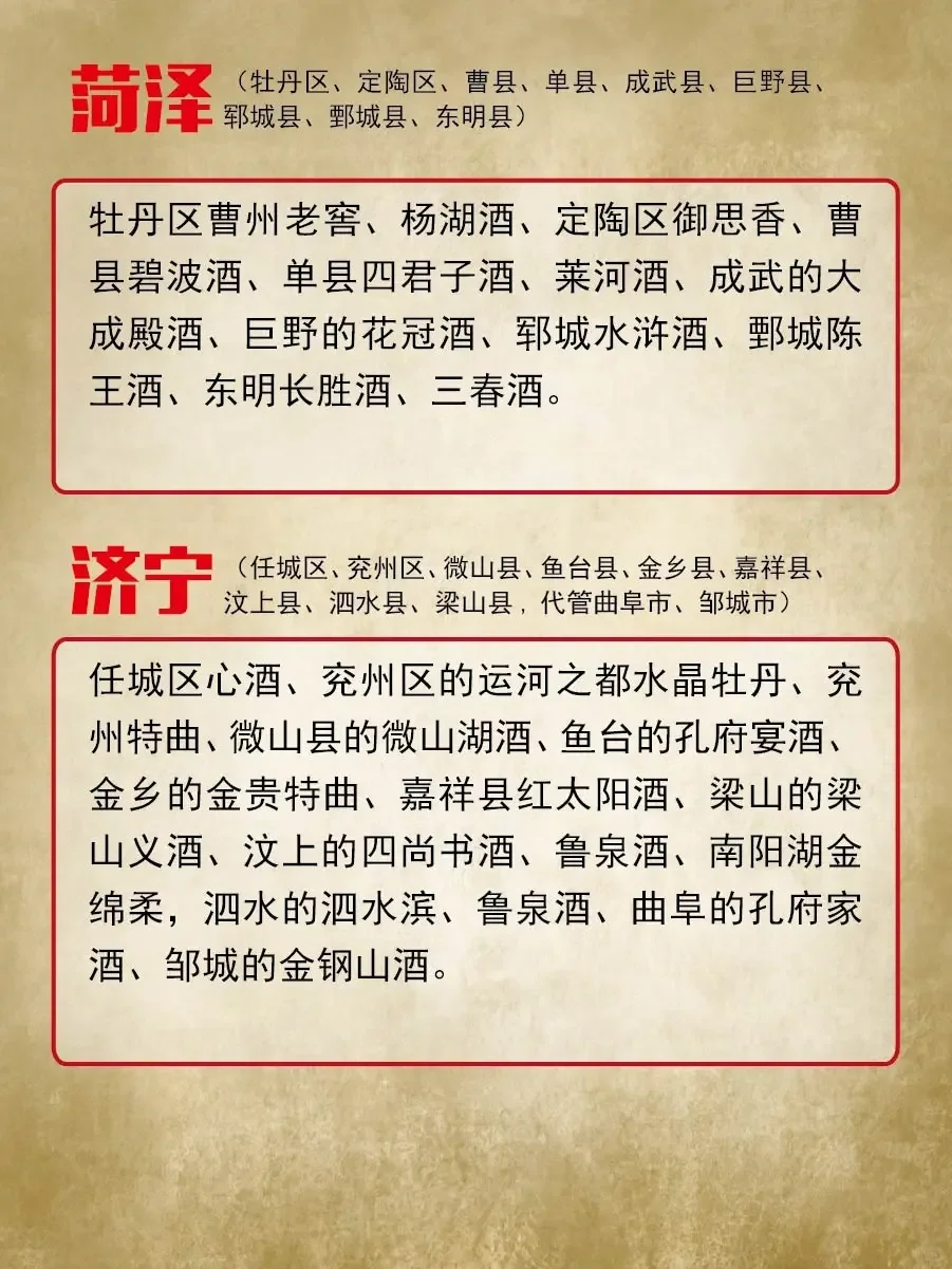 🎗山东16地市白酒盘点🏆全部出镜✌