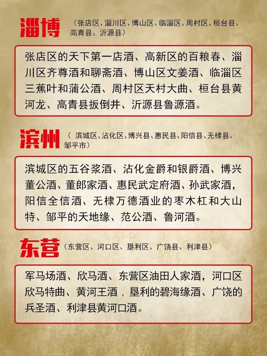 🎗山东16地市白酒盘点🏆全部出镜✌