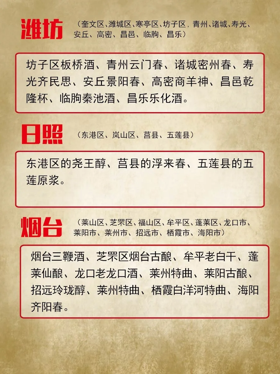 🎗山东16地市白酒盘点🏆全部出镜✌