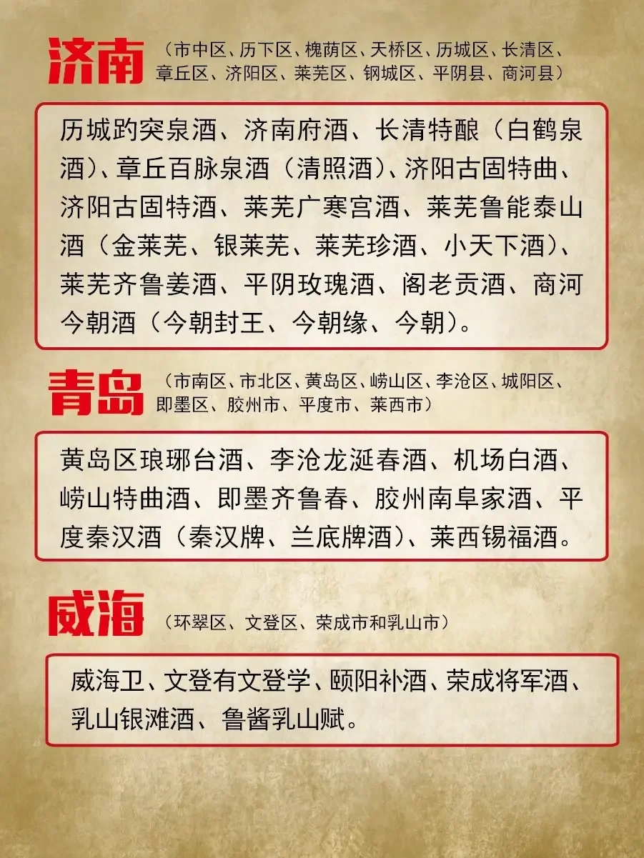 🎗山东16地市白酒盘点🏆全部出镜✌