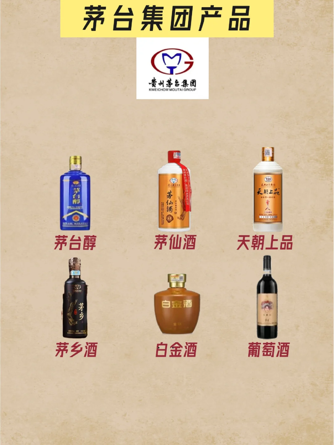 茅台股份和茅台集团酒的区分🎗简单整理