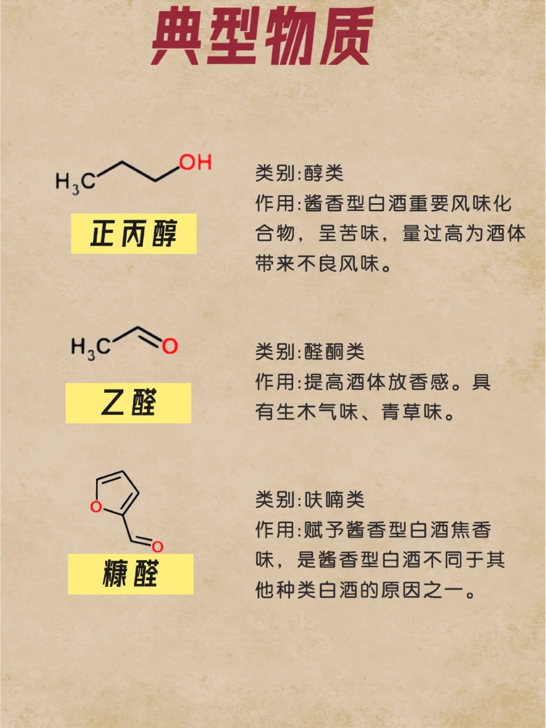 白酒里的典型物质