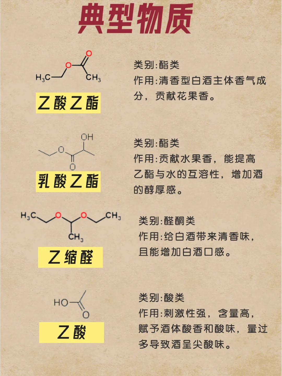 白酒里的典型物质
