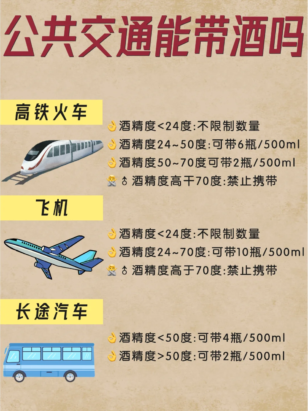 高铁飞机汽车，都能带酒吗？