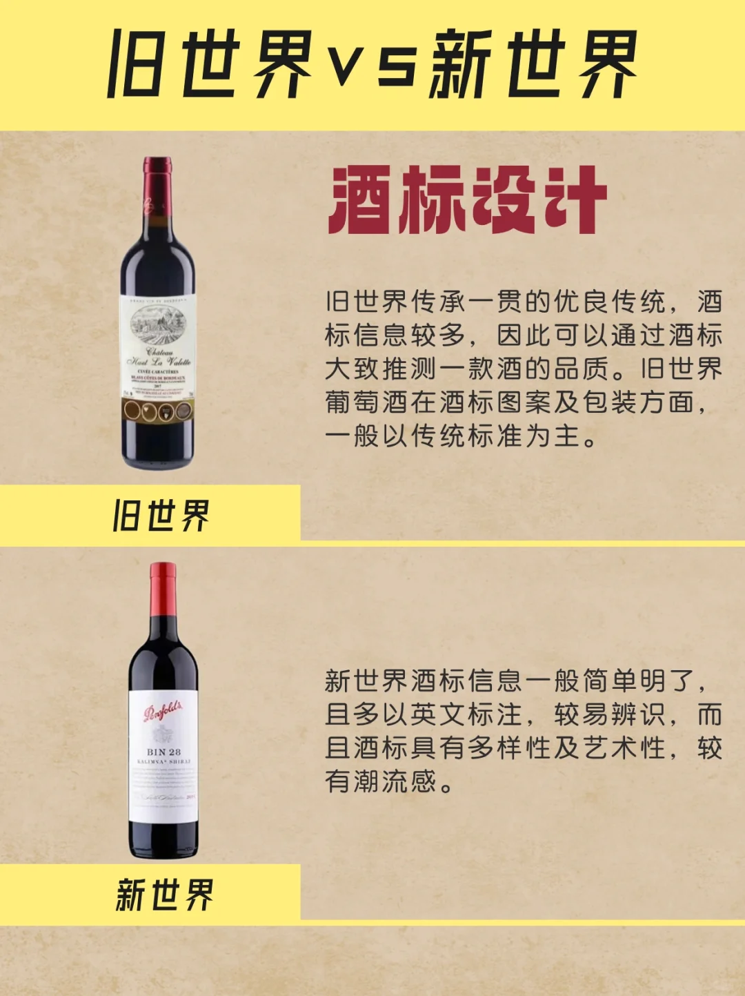一起来了解红酒的新旧世界