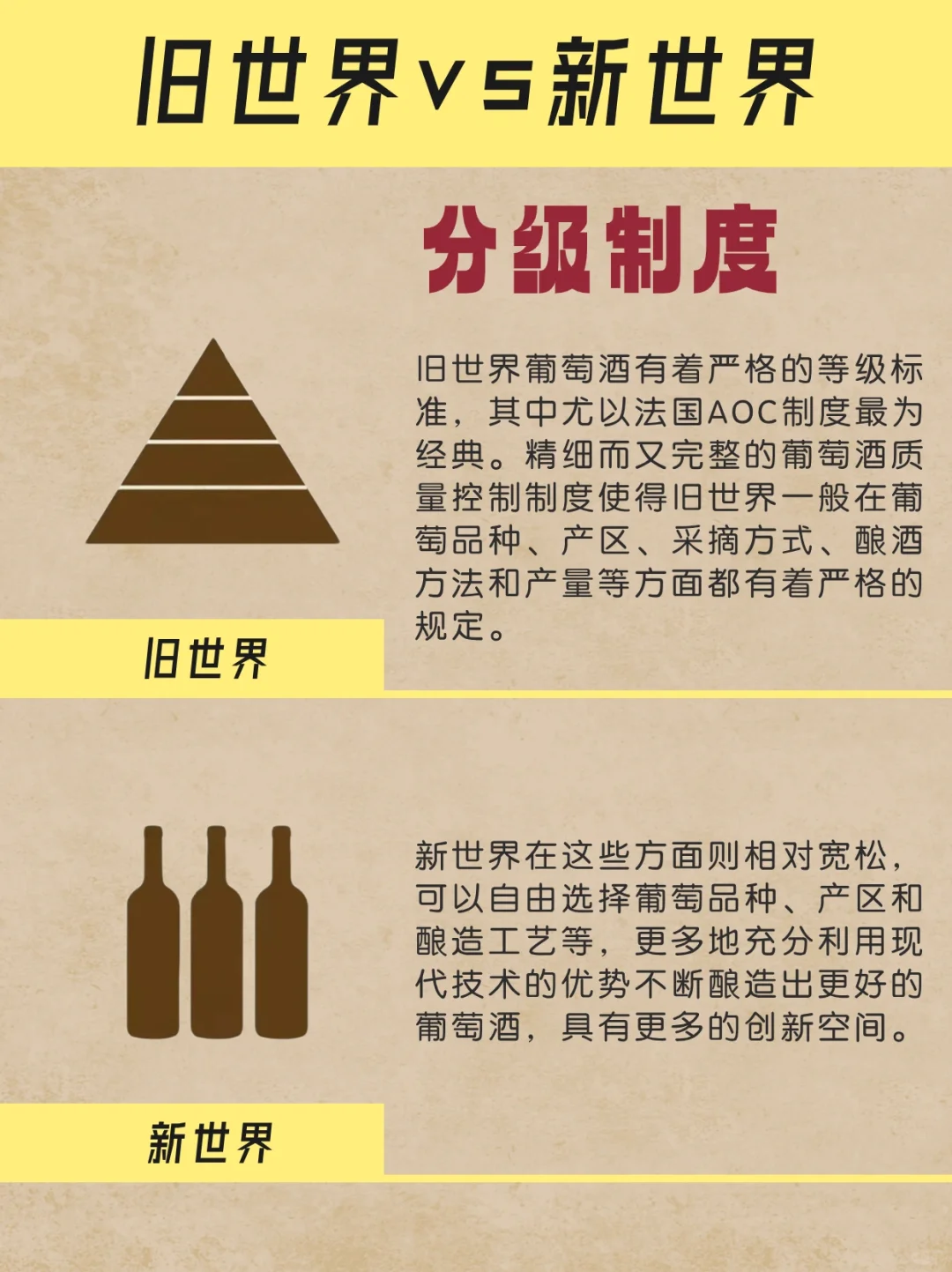 一起来了解红酒的新旧世界